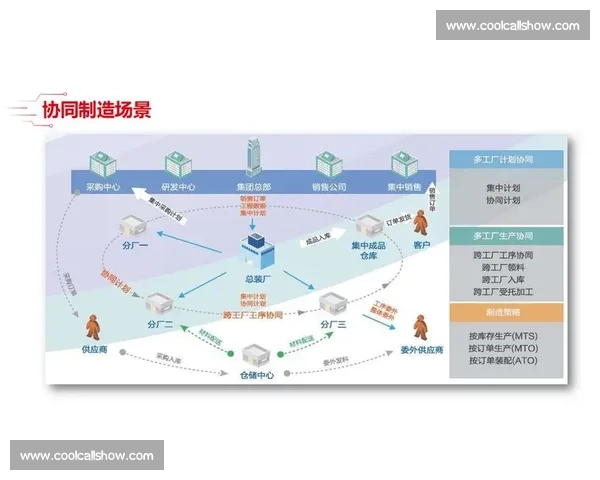 高效协同驱动团队创新与流程优化实践探索