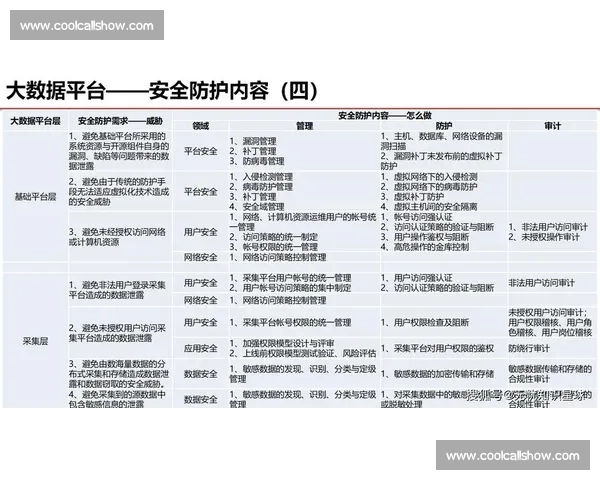 以信息安全为核心构建数字化时代的防护壁垒与隐私保护策略