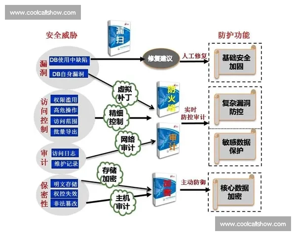 以数据安全为核心构建未来信息技术防护体系提升网络安全防线