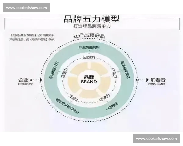 品牌建设战略：如何在竞争激烈的市场中打造独特的品牌影响力与长期竞争优势