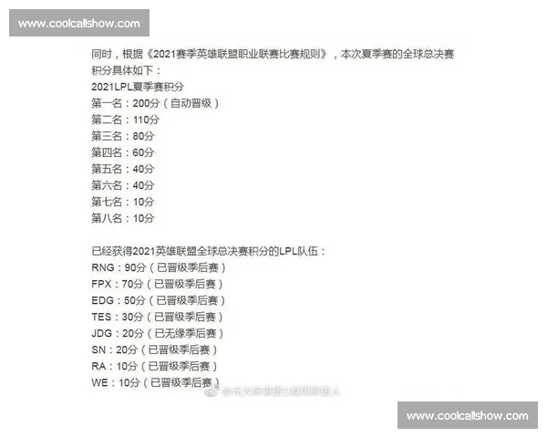 英雄联盟全新赛季策略解析与顶级英雄搭配指南